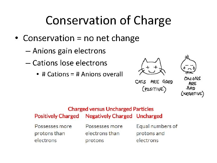 Conservation of Charge • Conservation = no net change – Anions gain electrons –