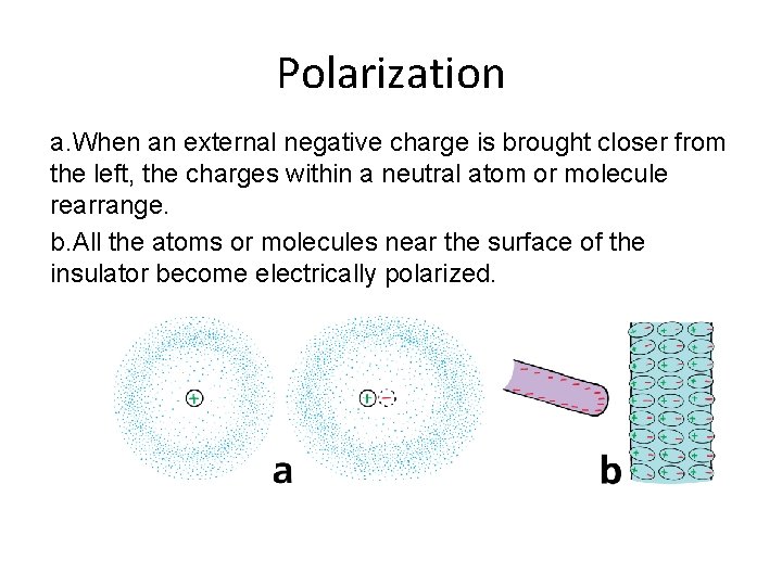 Polarization a. When an external negative charge is brought closer from the left, the