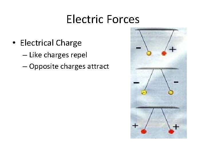 Electric Forces • Electrical Charge – Like charges repel – Opposite charges attract 
