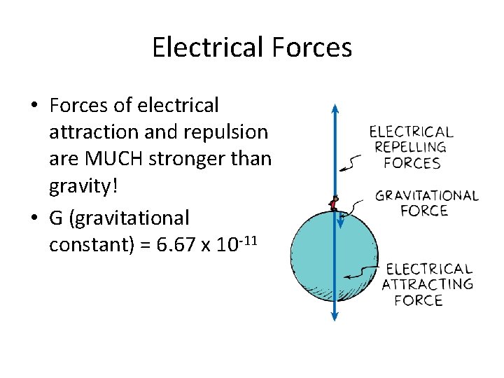 Electrical Forces • Forces of electrical attraction and repulsion are MUCH stronger than gravity!