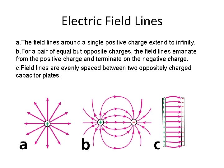 Electric Field Lines a. The field lines around a single positive charge extend to