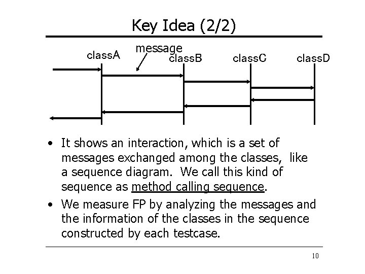 Key Idea (2/2) class. A message class. B class. C class. D • It