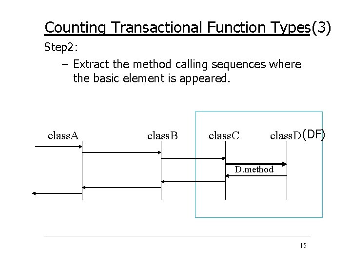 Counting Transactional Function Types(3) Step 2: – Extract the method calling sequences where the