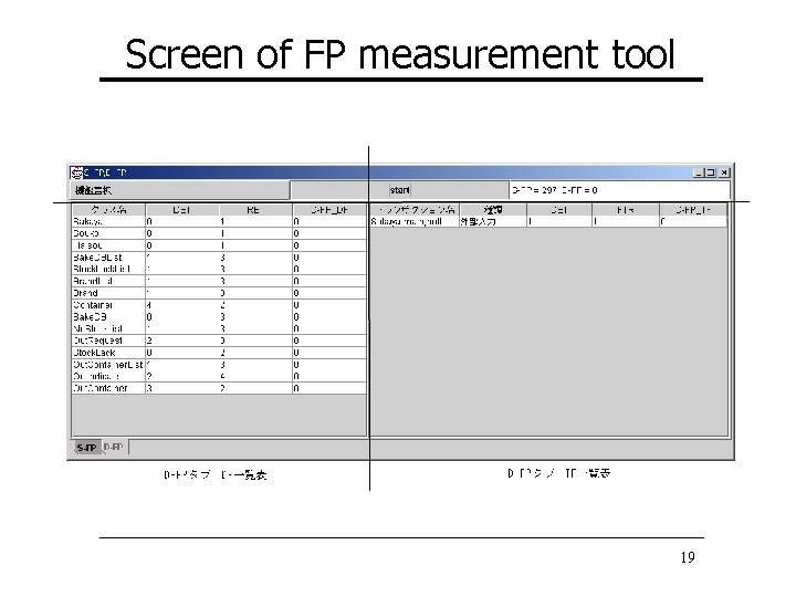 Screen of FP measurement tool 19 