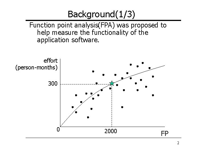 Background(1/3) Function point analysis(FPA) was proposed to help measure the functionality of the application