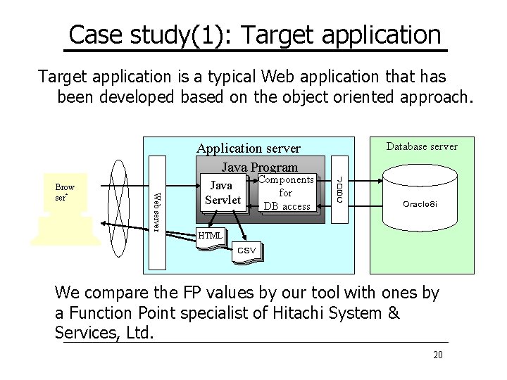 Case study(1): Target application is a typical Web application that has been developed based