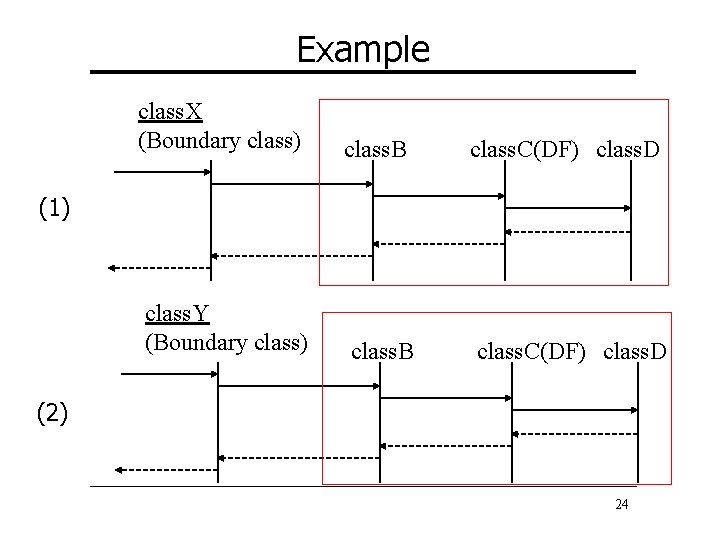 Example class. X (Boundary class) class. B class. C(DF) class. D class. Y (Boundary