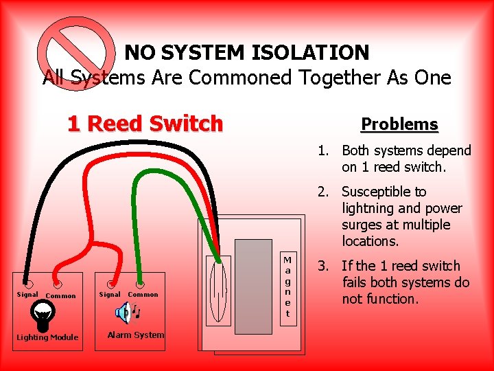NO SYSTEM ISOLATION All Systems Are Commoned Together As One 1 Reed Switch Problems