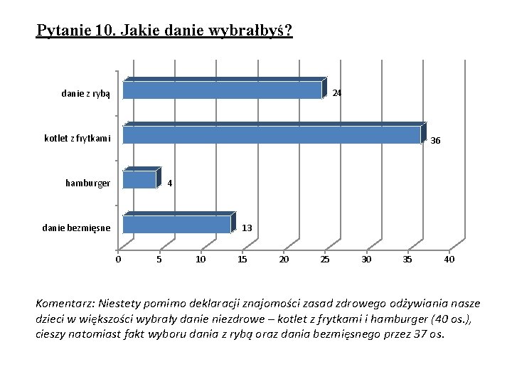 Pytanie 10. Jakie danie wybrałbyś? 24 danie z rybą kotlet z frytkami 36 hamburger