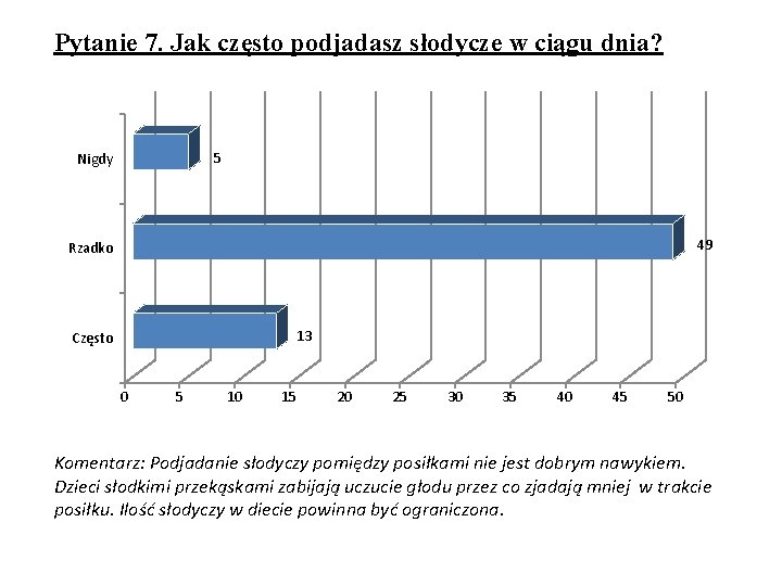 Pytanie 7. Jak często podjadasz słodycze w ciągu dnia? 5 Nigdy 49 Rzadko 13