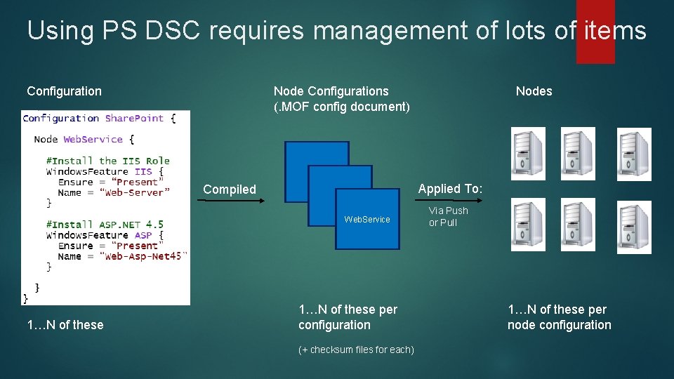 Using PS DSC requires management of lots of items Configuration Applied To: Compiled Web.