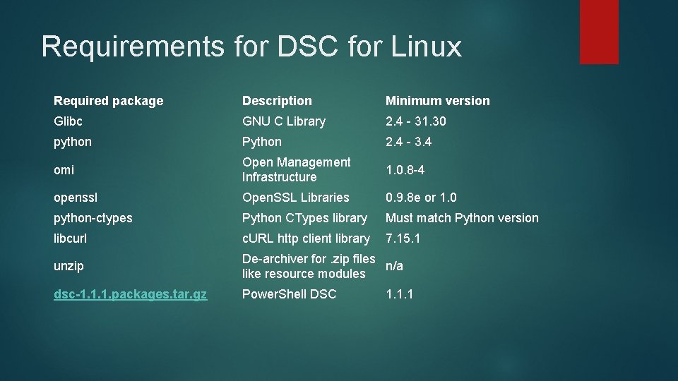 Requirements for DSC for Linux Required package Description Minimum version Glibc GNU C Library