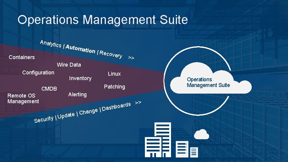 Operations Management Suite Analyti cs | Au tomati on | Re c overy >>