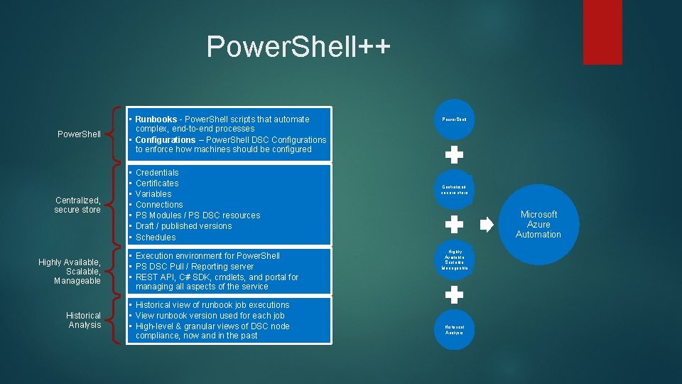 Power. Shell++ Power. Shell Centralized, secure store Highly Available, Scalable, Manageable Historical Analysis •