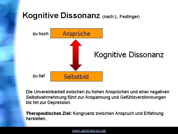 Kognitive Dissonanz (nach L. Festinger) zu hoch Ansprüche Kognitive Dissonanz zu tief Selbstbild Die