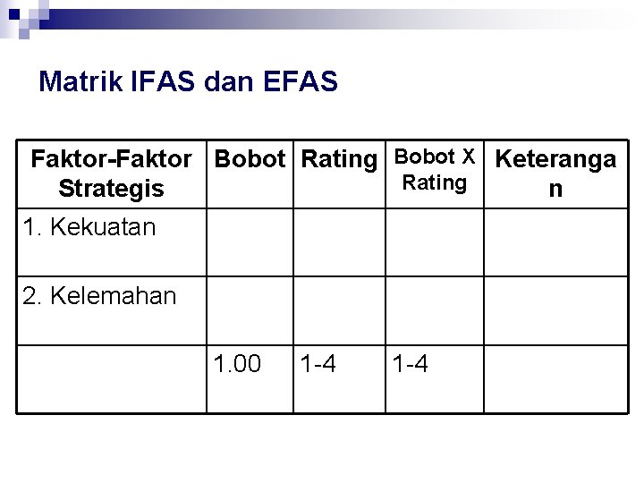 Matrik IFAS dan EFAS Faktor-Faktor Bobot Rating Bobot X Keteranga Rating Strategis n 1.