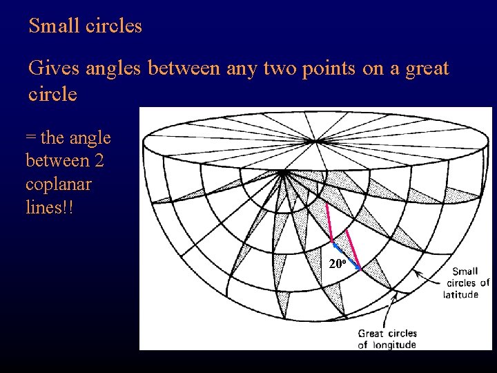 Small circles Gives angles between any two points on a great circle = the