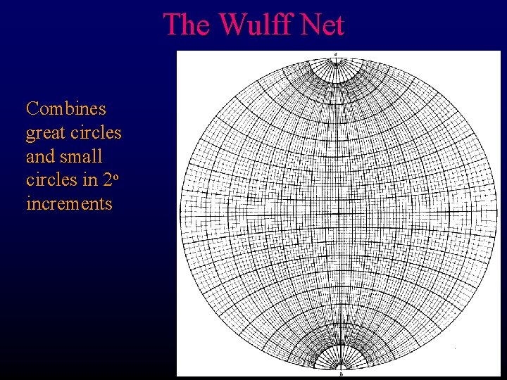 The Wulff Net Combines great circles and small circles in 2 o increments 
