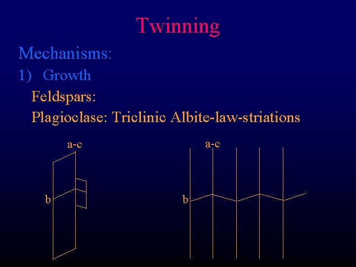 Twinning Mechanisms: 1) Growth Feldspars: Plagioclase: Triclinic Albite-law-striations a-c b b 