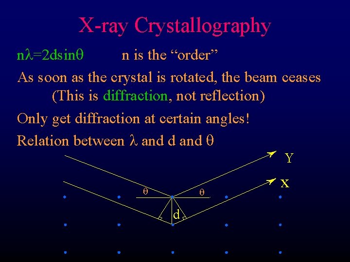 X-ray Crystallography nl=2 dsinq n is the “order” As soon as the crystal is