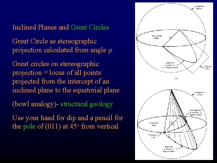Inclined Planes and Great Circles Great Circle as stereographic projection calculated from angle r