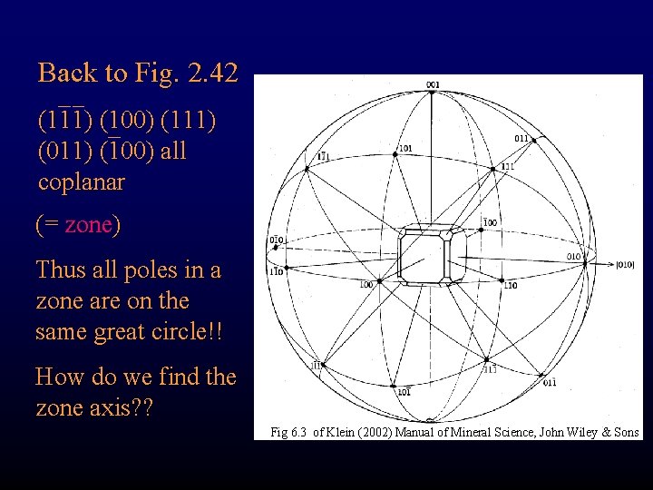 Back to Fig. 2. 42 (111) (100) (111) (011) (100) all coplanar (= zone)