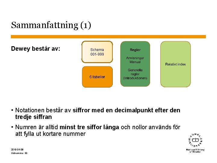 Sammanfattning (1) Dewey består av: Schema 001 -999 • Notationen består av siffror med Sammanfattning (1) Dewey består av: Schema 001 -999 • Notationen består av siffror med