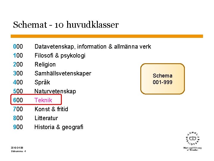 Schemat - 10 huvudklasser 000 100 200 300 400 500 600 700 800 900