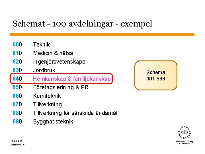 Schemat - 100 avdelningar - exempel 600 610 620 630 640 650 660 670