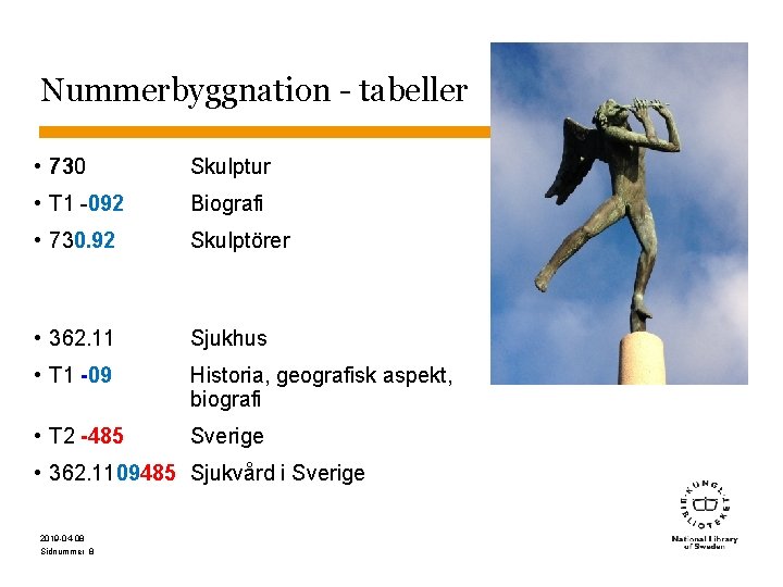 Nummerbyggnation - tabeller • 730 Skulptur • T 1 -092 Biografi • 730. 92