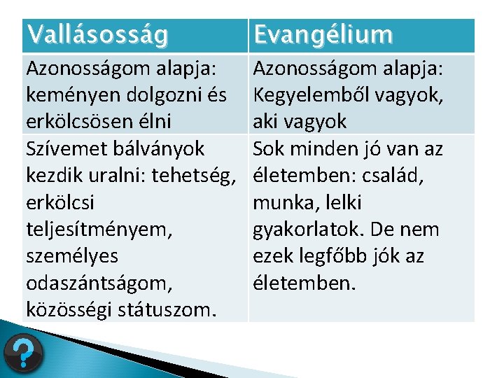 Vallásosság Azonosságom alapja: keményen dolgozni és erkölcsösen élni Szívemet bálványok kezdik uralni: tehetség, erkölcsi