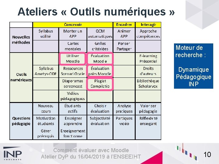 Ateliers « Outils numériques » Moteur de recherche : Dynamique Pédagogique INP Comment évaluer