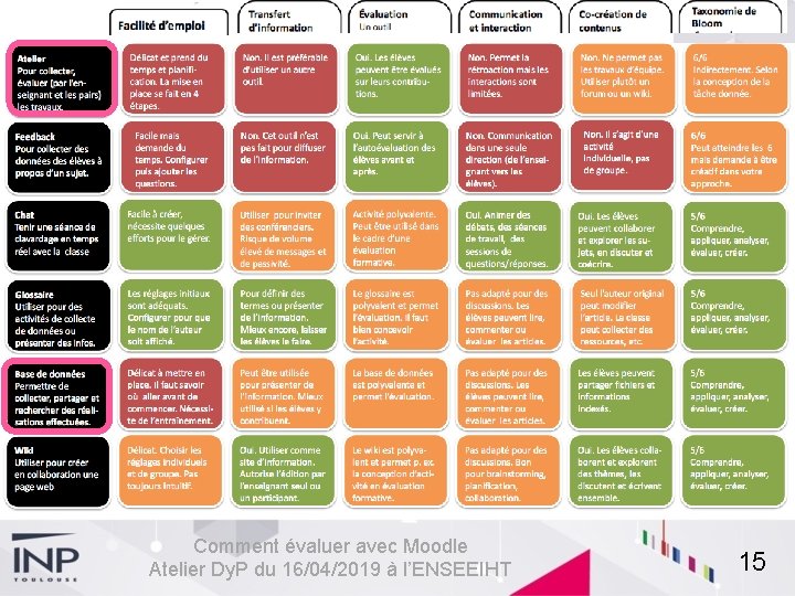 Comment évaluer avec Moodle Atelier Dy. P du 16/04/2019 à l’ENSEEIHT 15 