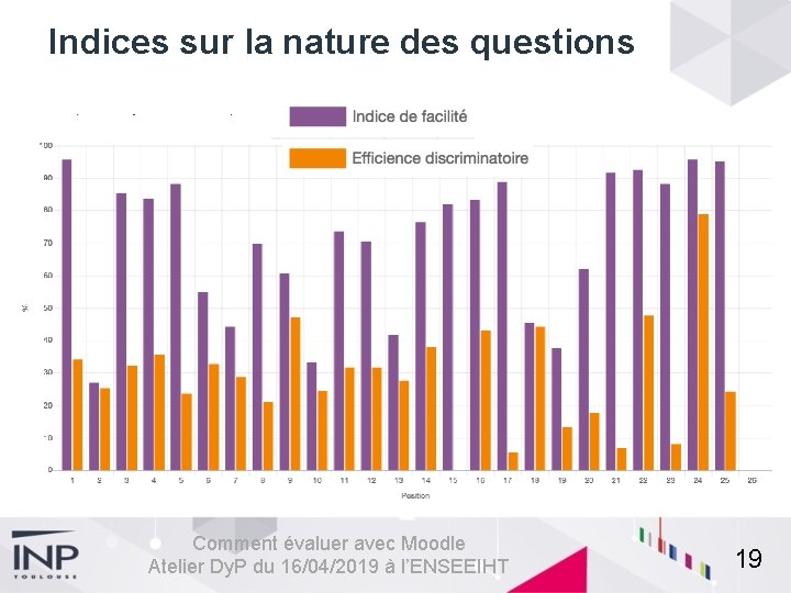 Indices sur la nature des questions Comment évaluer avec Moodle Atelier Dy. P du