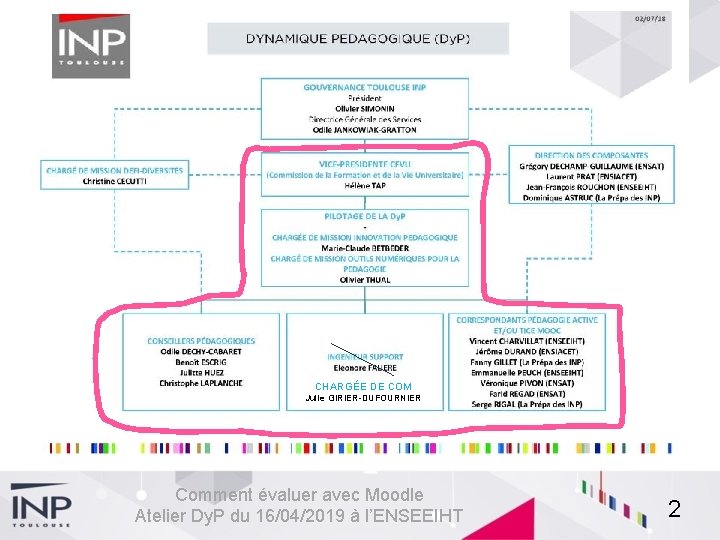 CHARGÉE DE COM Julie GIRIER-DUFOURNIER Comment évaluer avec Moodle Atelier Dy. P du 16/04/2019