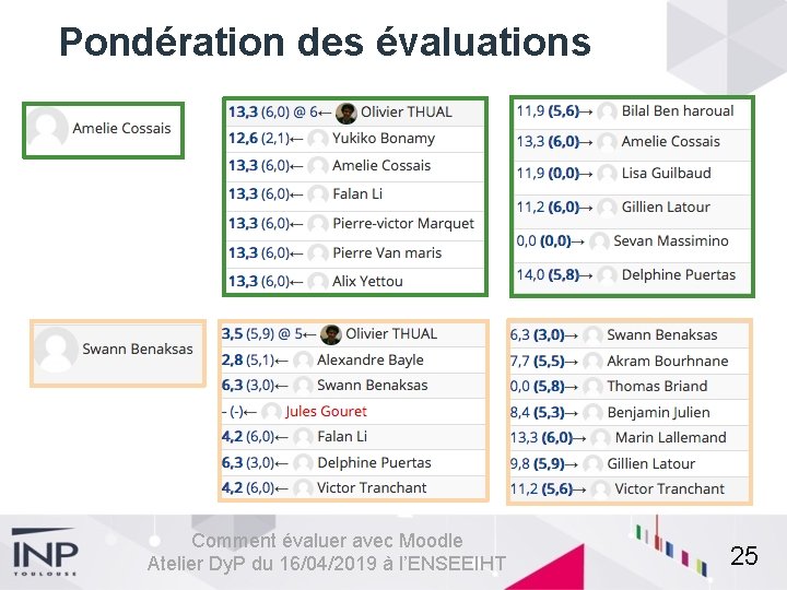 Pondération des évaluations Comment évaluer avec Moodle Atelier Dy. P du 16/04/2019 à l’ENSEEIHT
