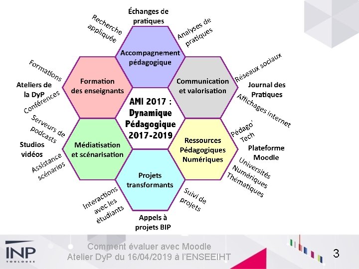 Comment évaluer avec Moodle Atelier Dy. P du 16/04/2019 à l’ENSEEIHT 3 