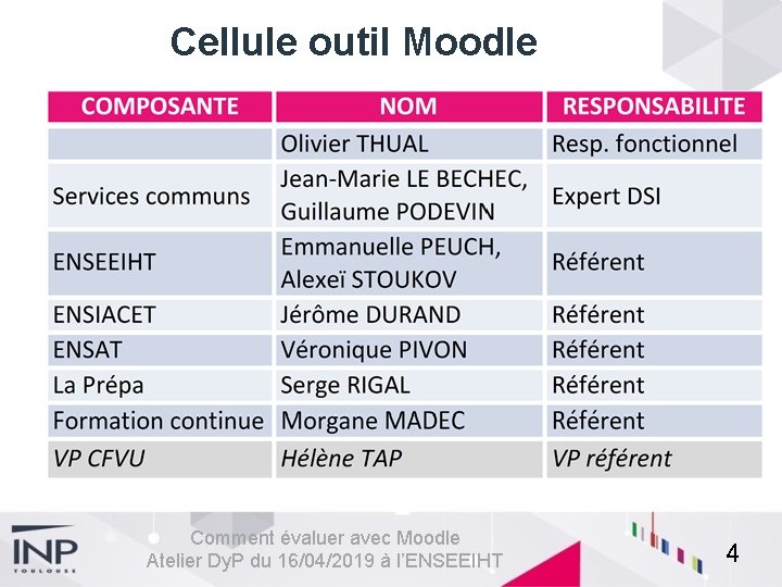 Cellule outil Moodle Comment évaluer avec Moodle Atelier Dy. P du 16/04/2019 à l’ENSEEIHT