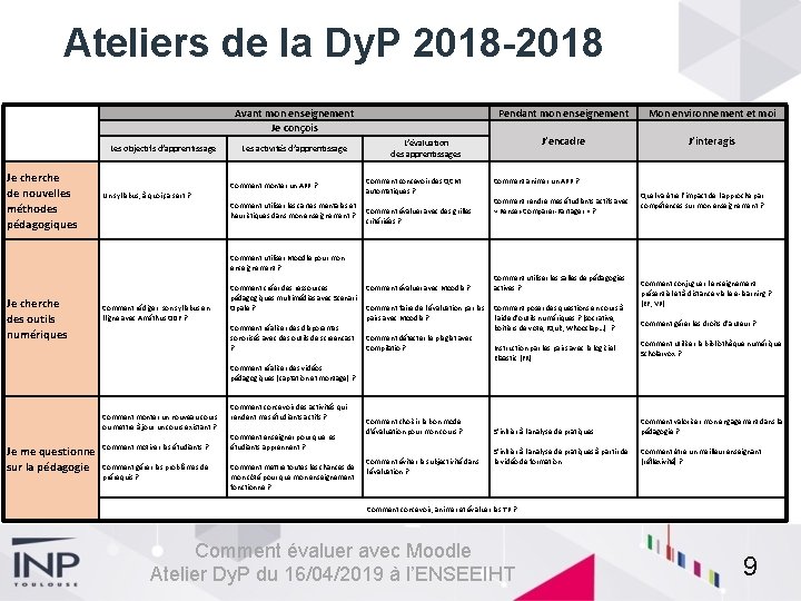 Ateliers de la Dy. P 2018 -2018 Avant mon enseignement Je conçois Les objectifs