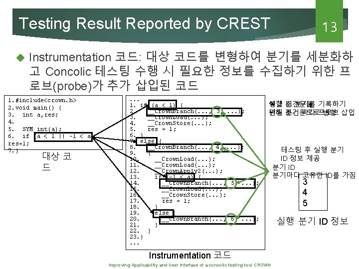 Testing Result Reported by CREST 13 Instrumentation 코드: 대상 코드를 변형하여 분기를 세분화하 고