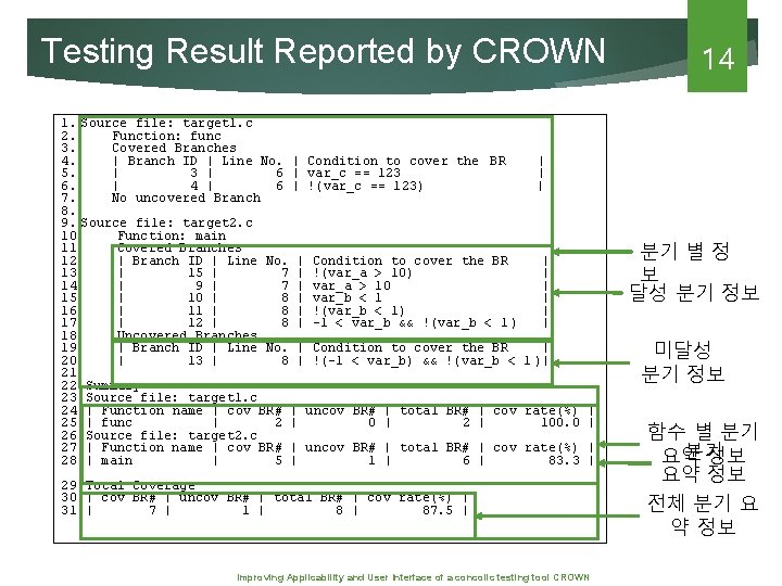Testing Result Reported by CROWN 1. Source file: target 1. c 2. Function: func