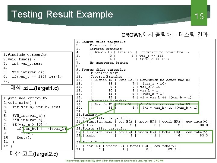 Testing Result Example 15 CROWN에서 출력하는 테스팅 결과 1. #include <crown. h> 2. void