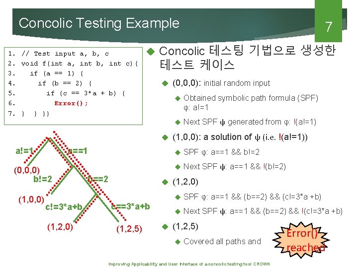 Concolic Testing Example 1. // Test input a, b, c 2. void f(int a,