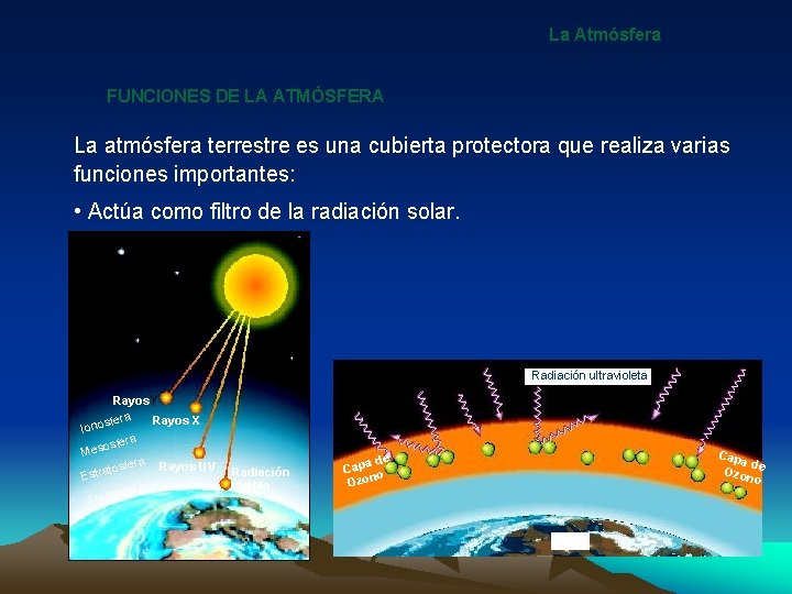 La Atmósfera FUNCIONES DE LA ATMÓSFERA La atmósfera terrestre es una cubierta protectora que