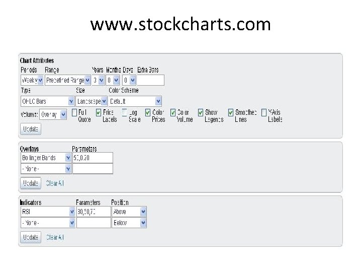 www. stockcharts. com www. stockcharts. com