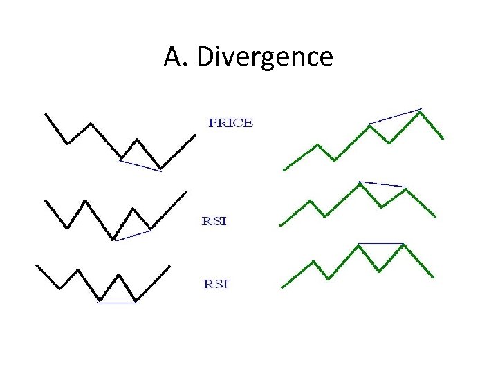 A. Divergence A. Divergence