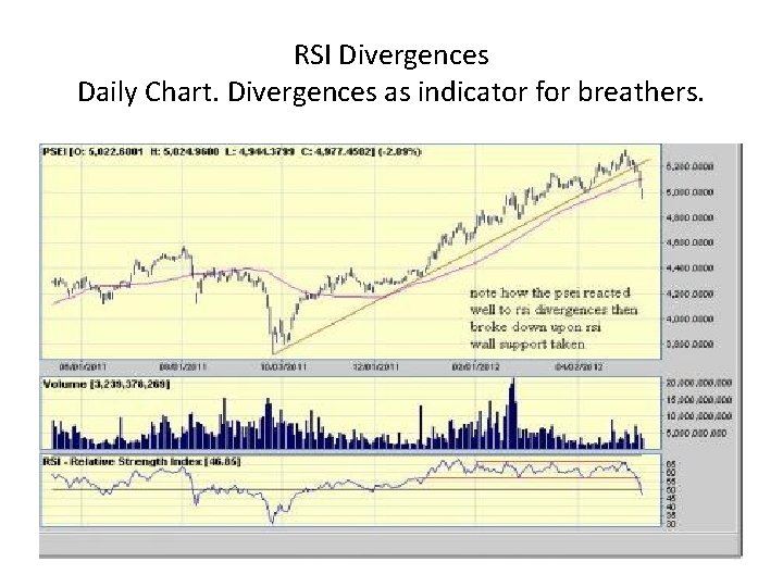RSI Divergences Daily Chart. Divergences as indicator for breathers. RSI Divergences Daily Chart. Divergences as indicator for breathers.