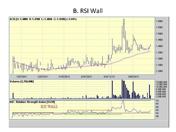 B. RSI Wall B. RSI Wall