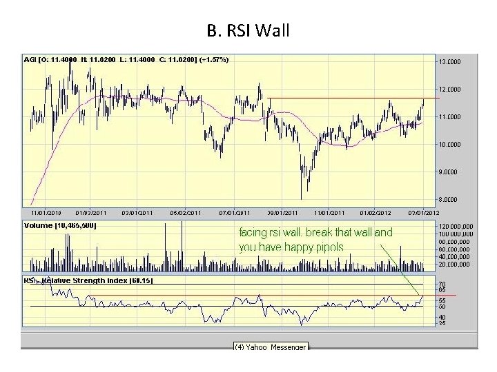 B. RSI Wall B. RSI Wall