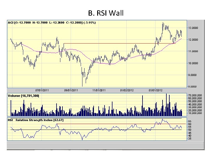 B. RSI Wall B. RSI Wall